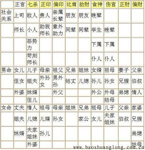 十神六亲|《四柱八字》十神与六亲关系表详解（爱好者可收藏）